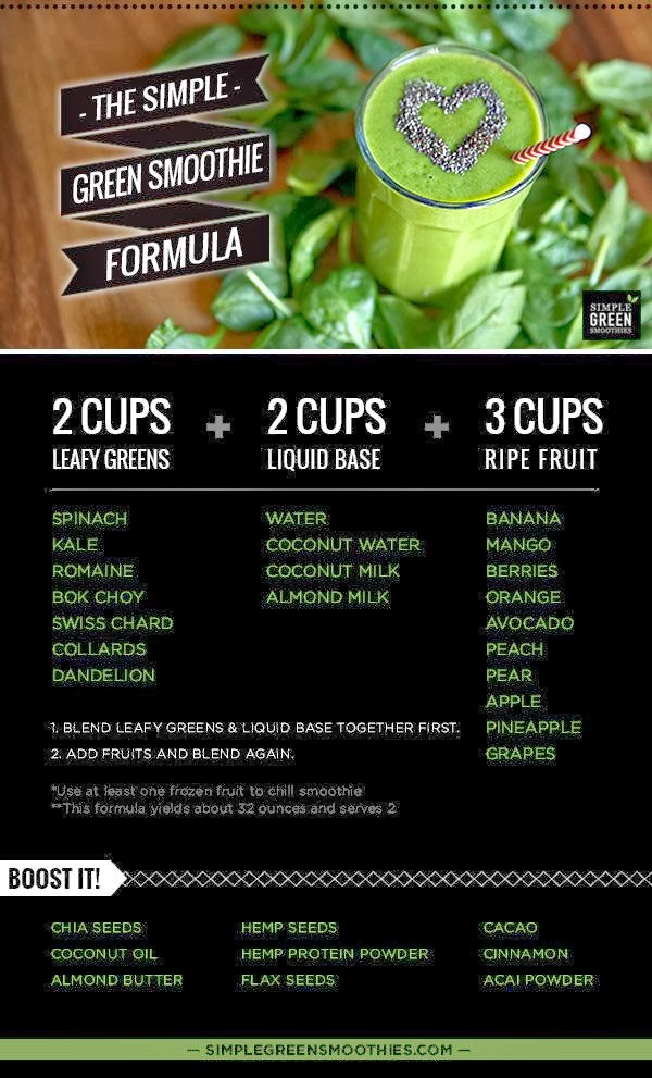 The Green Smoothie Formula