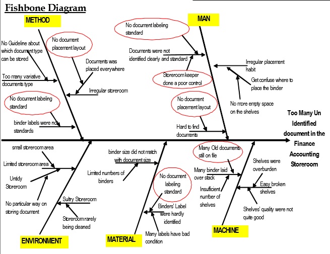 Contoh Laporan Qcc Nusagates