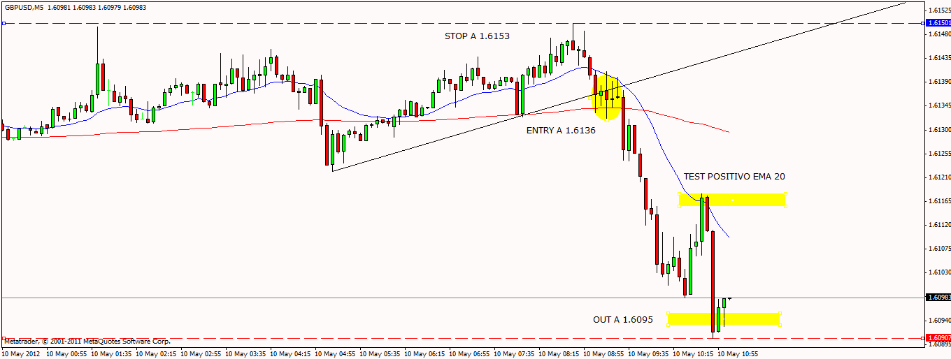 Foto su forex