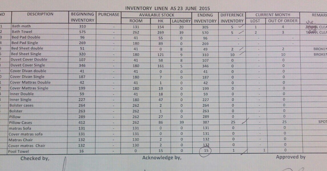 Hotel Linen Inventory