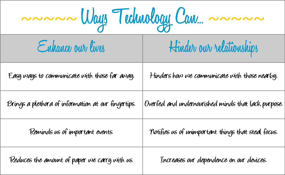 Gifts We Use Techy Tuesday Taming Technology