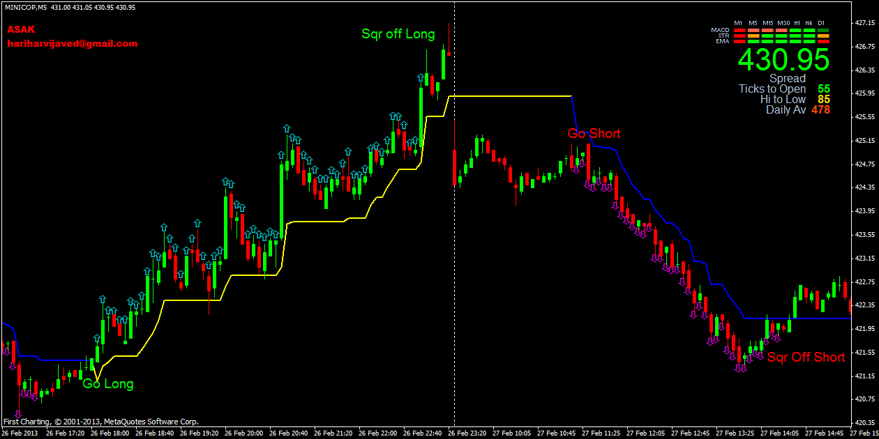 Forex made easy software