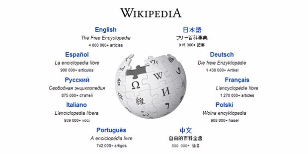 Postingan Paling Banyak Dibaca di Wikipedia Indonesia