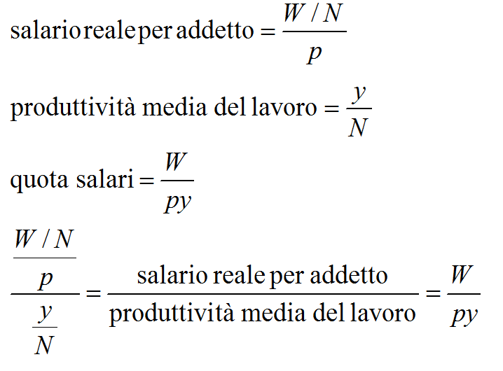 Goofynomics La Svalutazione Deprime La Quota Salari Leggende Metropolitane Monopartisan