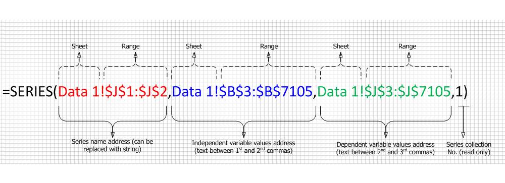 Excel Vba Charts Collection