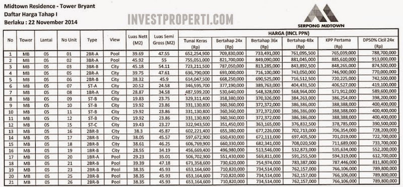 Price List Harga Jual Serpong Midtown Residence Apartment