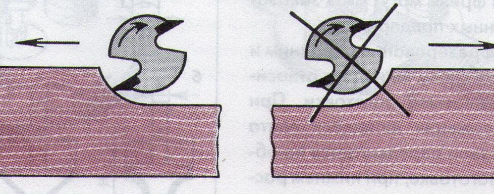 Как работать с фрезером по дереву для начинающих Как работать с фрезером по дереву для начинающих