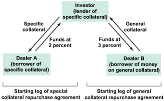 Forex margin call definition