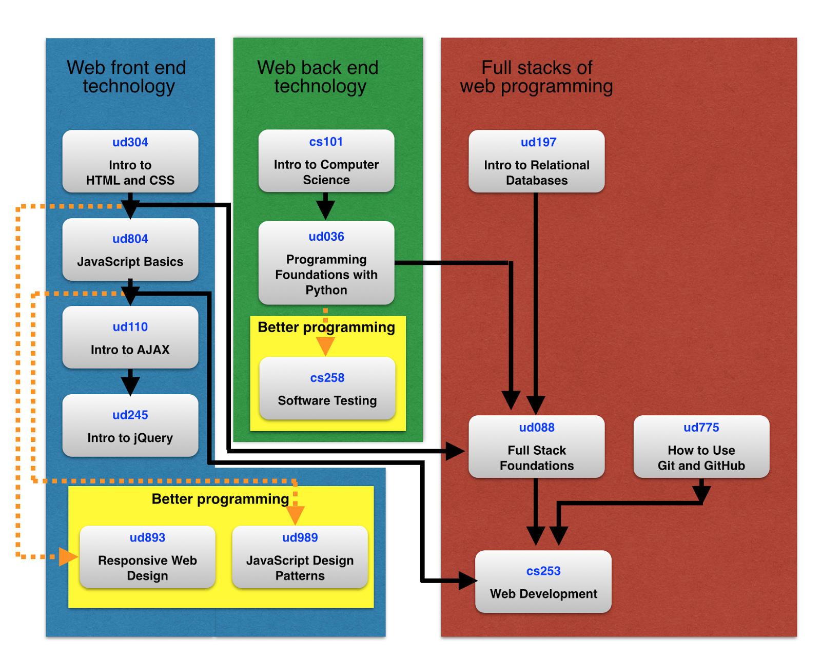 Joe robinet survivor videos 2017 and 2018