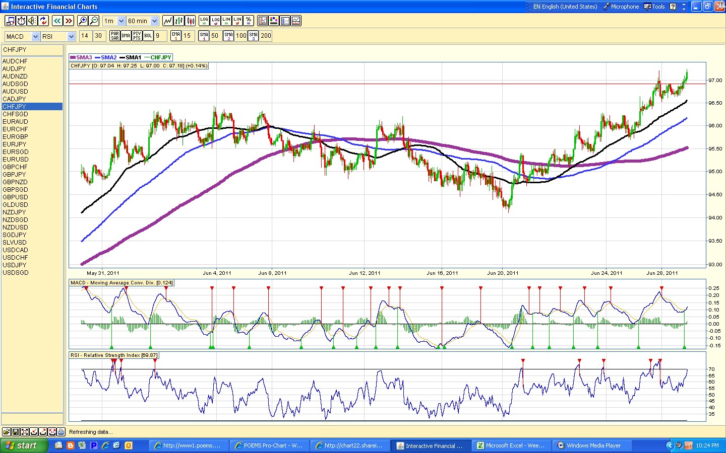 list uk futures brokers