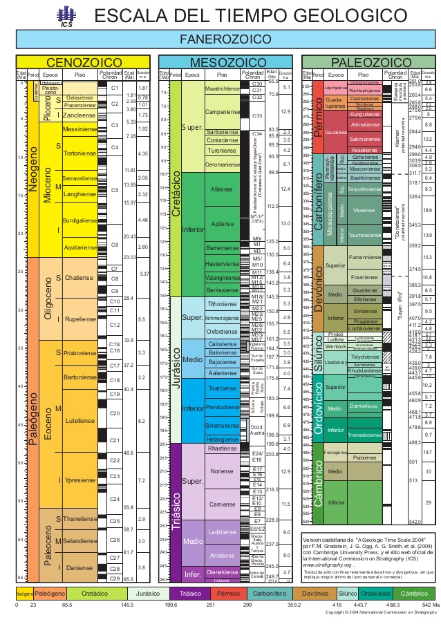 ESCALA DE TIEMPO GEOLÓGICO