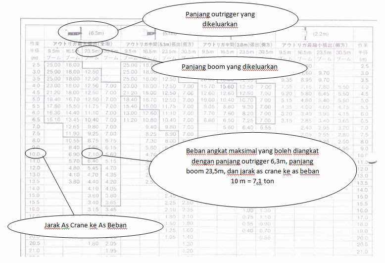Catatan Deboy Crane Cara Membuat Lifting Plan (Rencana Angkat)