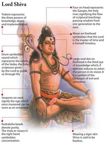 shiva trilogy in telugu pdf