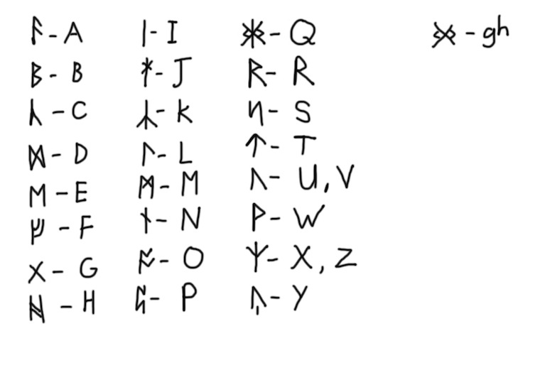What do the runes mean