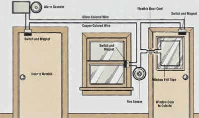 How to Install Home Security Alarm System picture