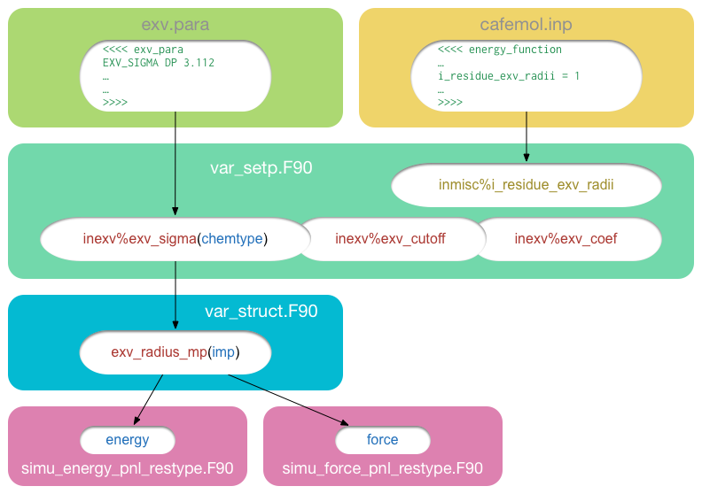 C.T. 的博客 One of the disadvantages of having children