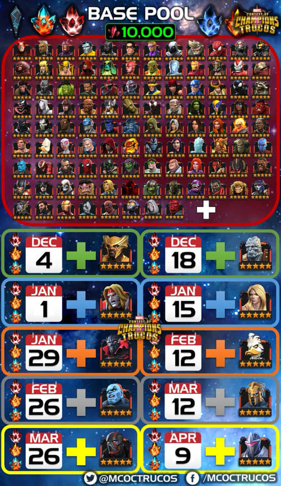 MCOC GUIDE Best contest of champions fan site