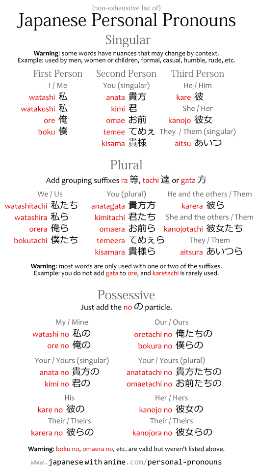 How to Say 'I' or 'Me' in Japanese - 10 Ways to Say 'I' or 'Me' in Japanese