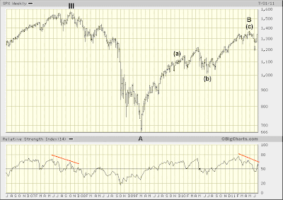 SPX weekly