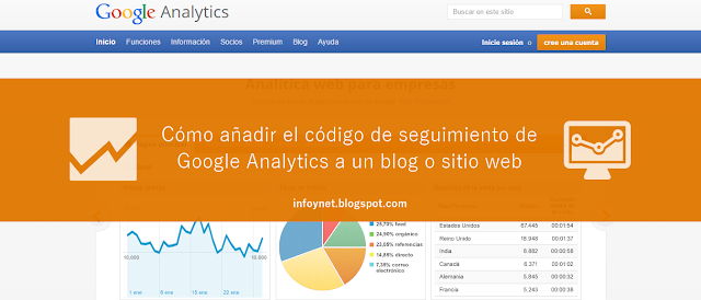 Cómo añadir el código de seguimiento de Google Analytics a un blog o sitio web