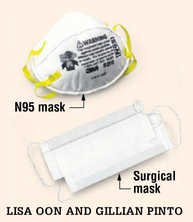 N95 mask