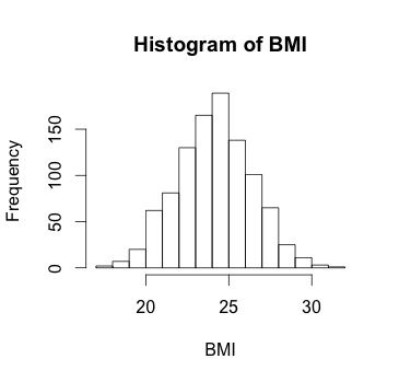 histogram template