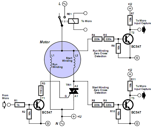 Turn Diagram