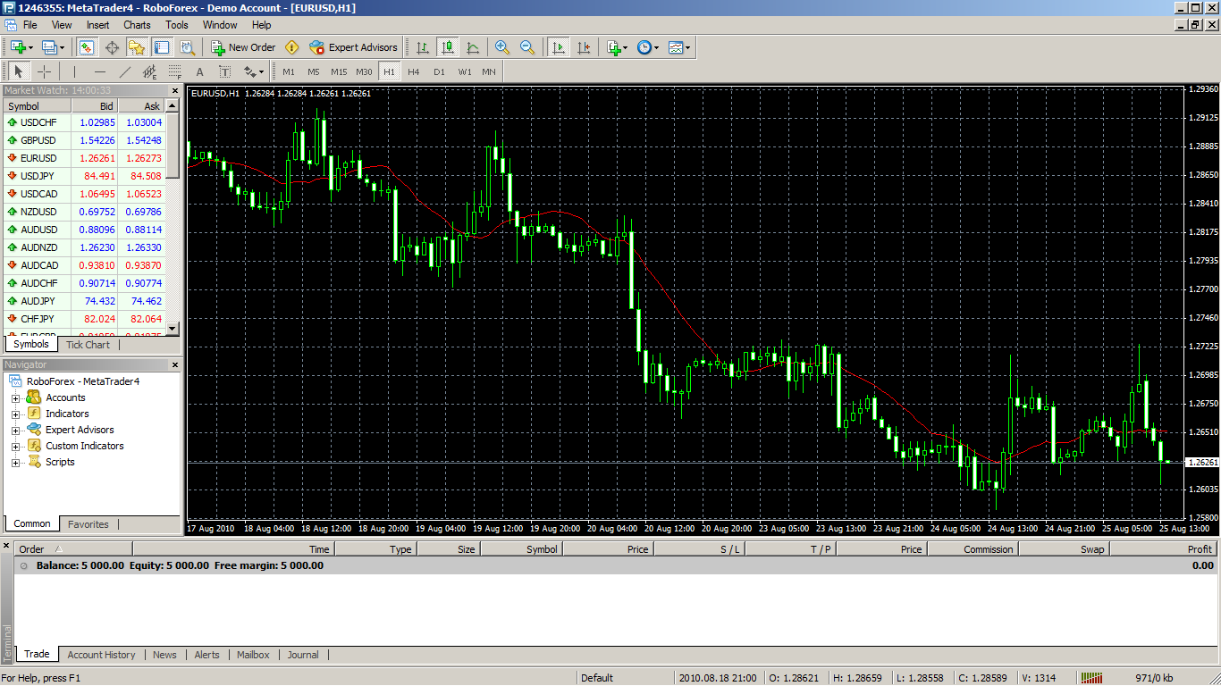 Corretora forex segura