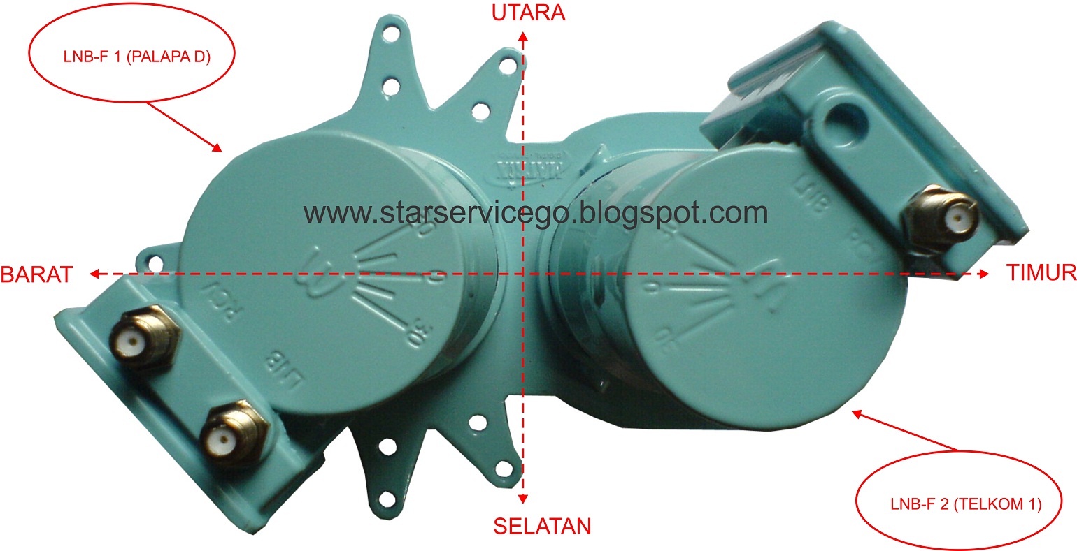 Tidak Sama Pada Setiap Parabola Tergantung Besar Kecilnya Parabola Tidak Sama Pada Setiap Parabola Tergantung Besar Kecilnya Parabola