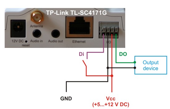 TP-Link IP-camera I/O ports схема соединений