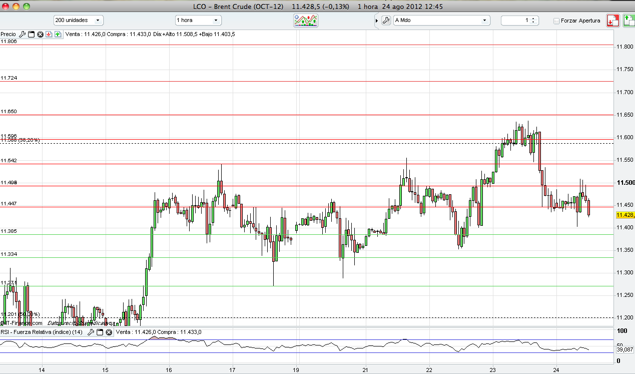 Ns forex demo