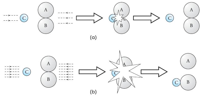 Pengertian Laju Reaksi Kimia, Rumus, Contoh Soal, Faktor
