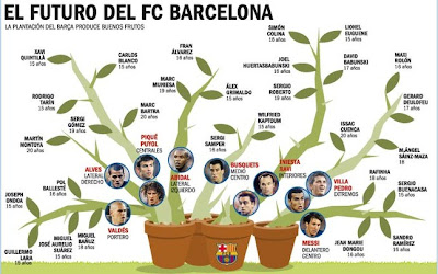 http://4.bp.blogspot.com/-Y7kosuu0SiM/TpLM_uUjeZI/AAAAAAAAFNU/8IAbcAdqz-o/s1600/INFOGRAF%25C3%258DA+SPORT.jpg
