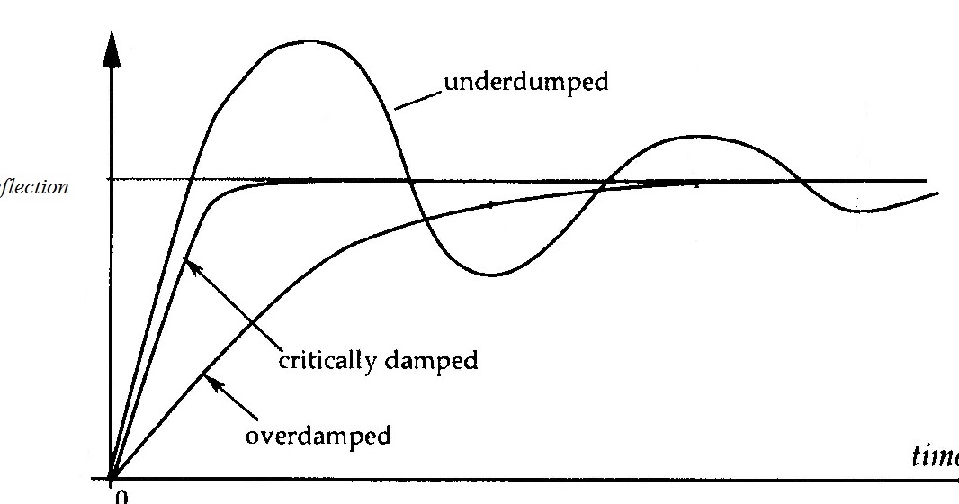 My Note Book Essentials of Indicating instruments