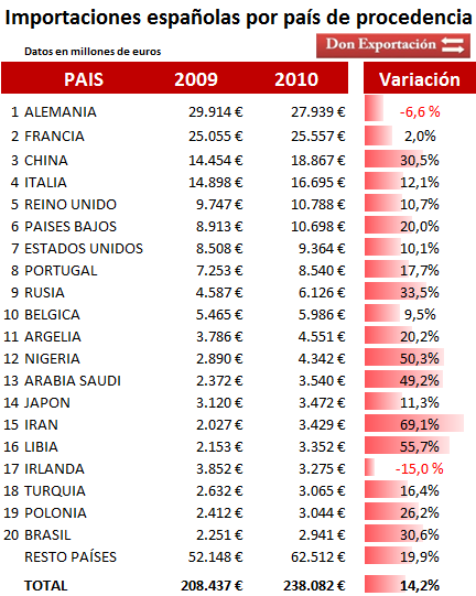 IMPORTACION EXPORTACION FRANCIA importacion exportacion francia: