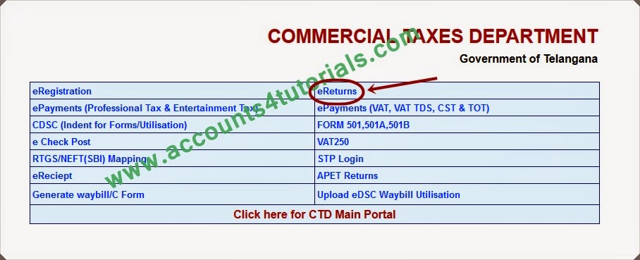 generate c form telangana sales tax accounting taxation what is c form