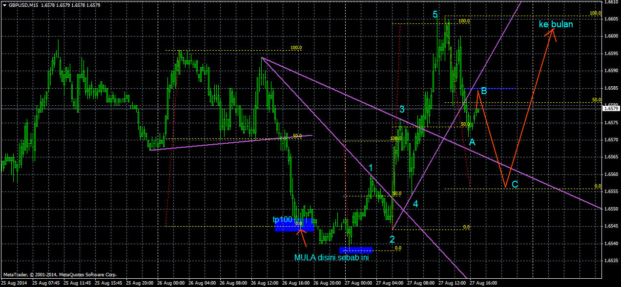 Apa itu teknik scalping di forex