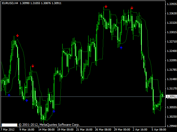 Best forex brokers uk 2014