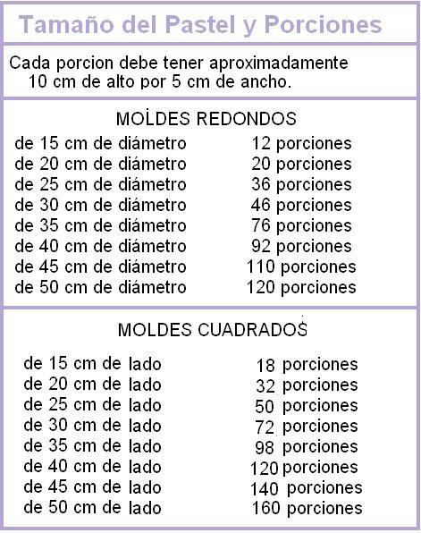 CREMA Y CHOCOLATE: TABLA DE MEDIDAS DE MOLDES, RACIONES Y FONDANT.