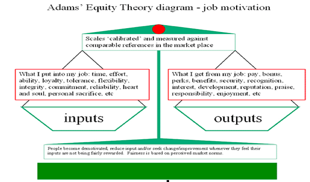 equity theory motivation in the supermarket equity theory motivation in the supermarket