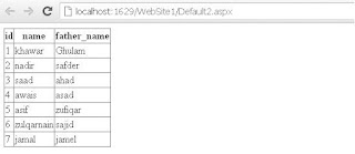 GridView example Data show in GridView
