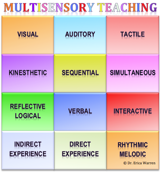 MultiSensory Teaching Reaching Every Learner Minds in Bloom