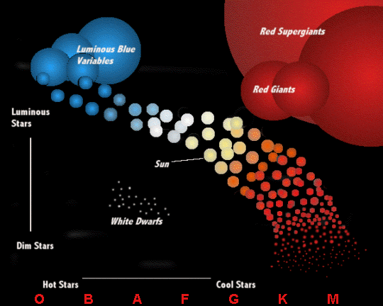 stars size comparison chart dolap magnetband co star size comparison chart