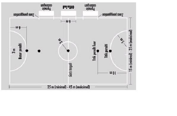 Lapangan Tolak Peluru