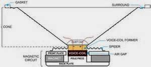 Tentang Speakers Audio Mobil Tentang Speakers Audio Mobil