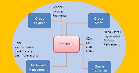general ledger