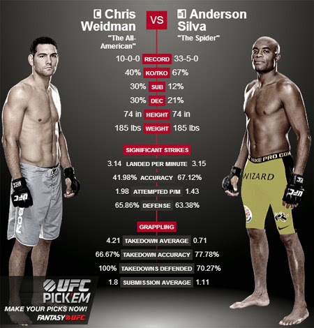 UFC 168 live stream free online UFC 168 live stream free online