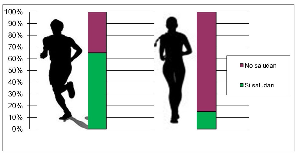 echarse a correr Maneras de correr