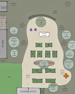 Edible Garden Plan