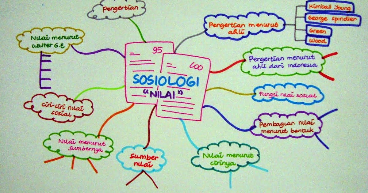 SOAL UAS SOSIOLOGI KELAS XII DAN KUNCI JAWABAN | SOAL SBMPTN 2017 DAN